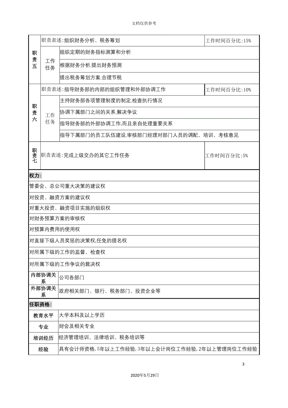 工业园财务总监岗位说明书.doc_第3页