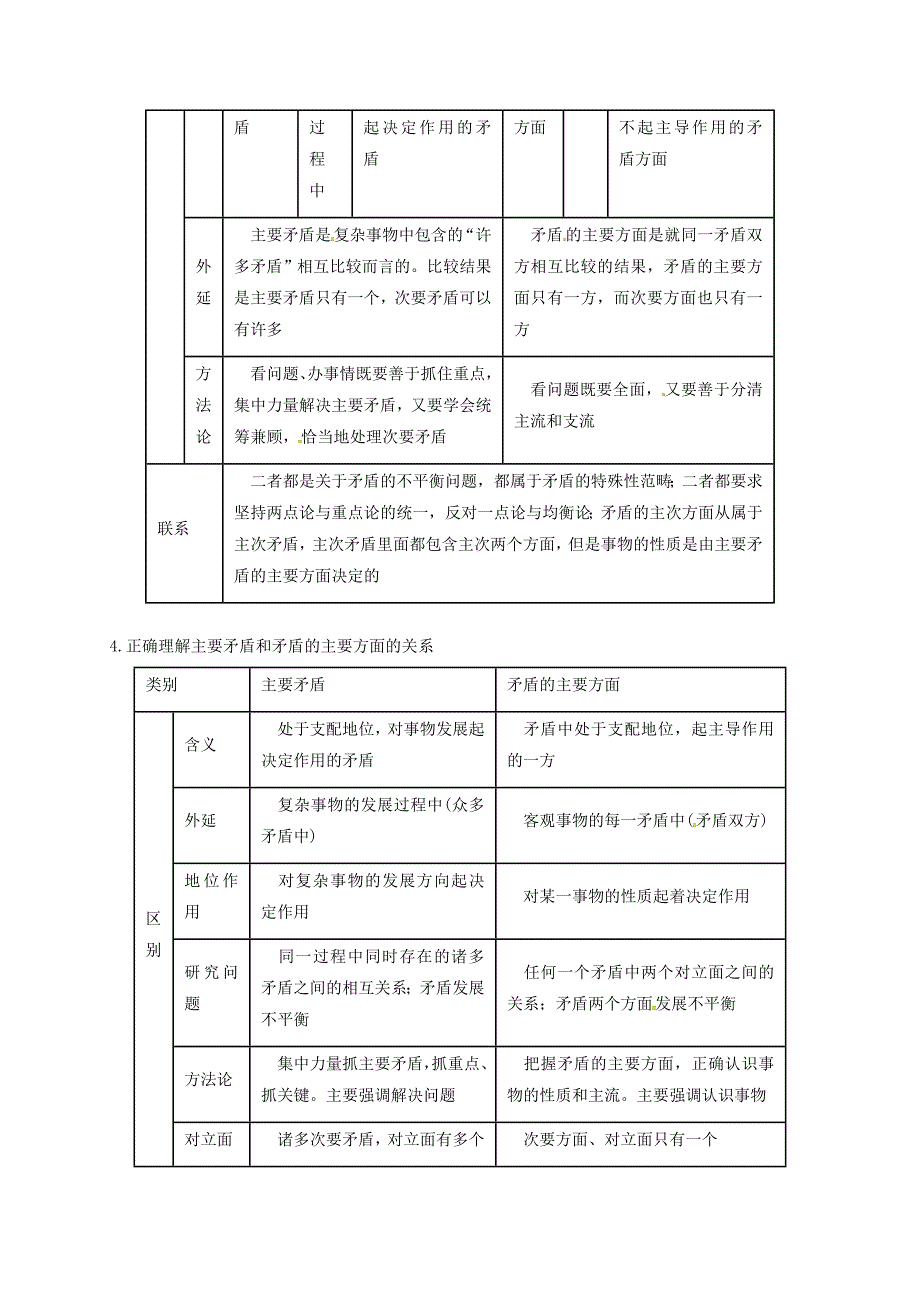 山西省忻州市第一中学2020高考政治一轮复习第53讲唯物辩证法的实质与核心教案新人教版必修4_第4页