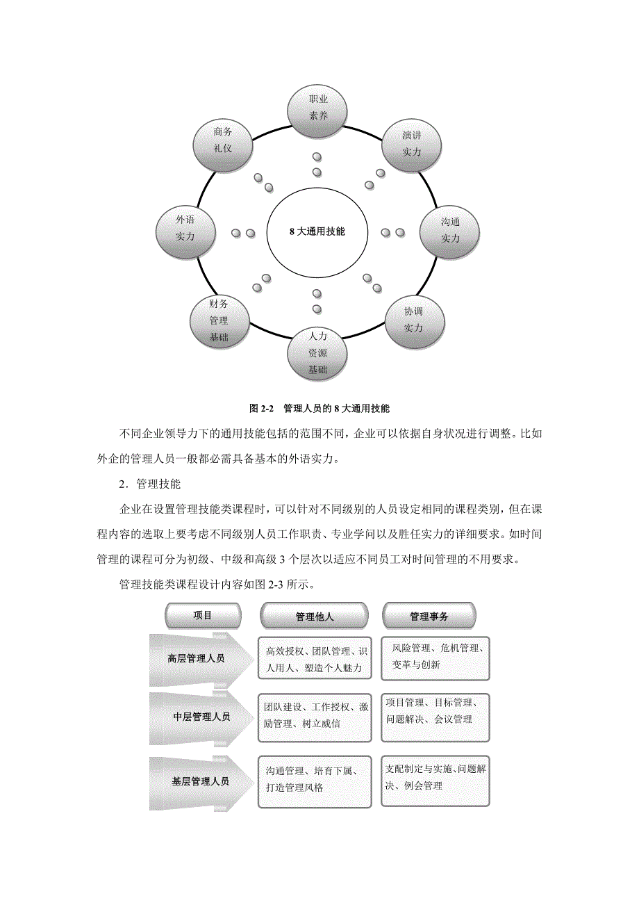 领导力课程体系_第2页