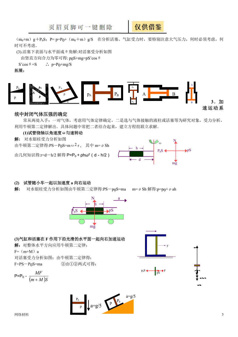 封闭气体压强计算方法总结【技术相关】_第3页