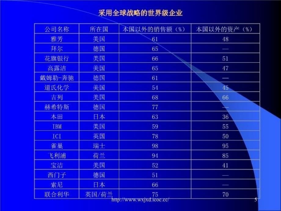 最新宜兴物流PPT课件_第5页