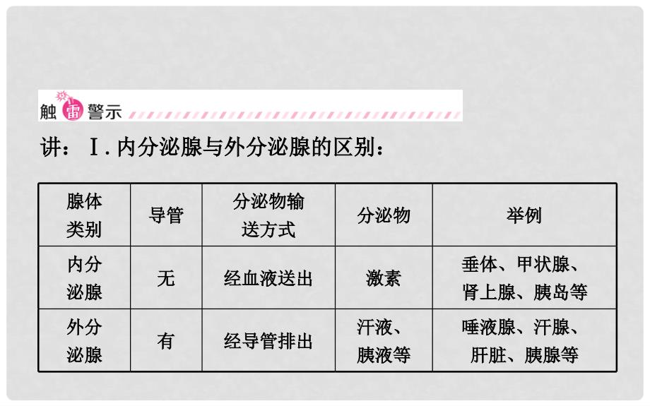 山东省济南市中考生物 第三单元 生物圈中的人 第五章 人体生命活动的调节课件_第4页