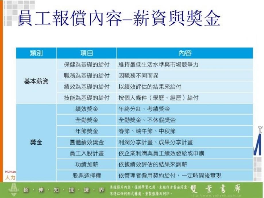 最新张纬良世新大学资讯系ppt课件_第4页