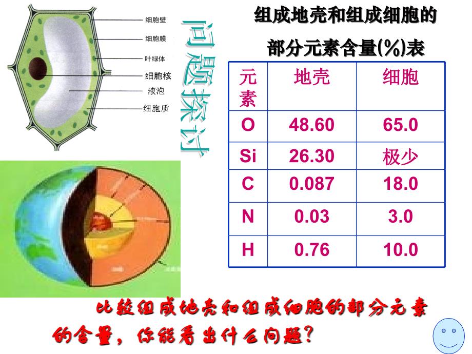 第一节细胞中的元素和化合物PPT通用课件_第2页