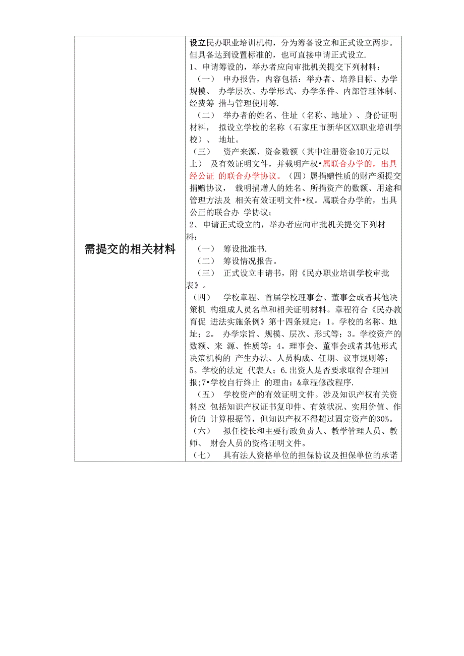 民办职业培训学校设立、分立、合并、变更及终止审批_第2页