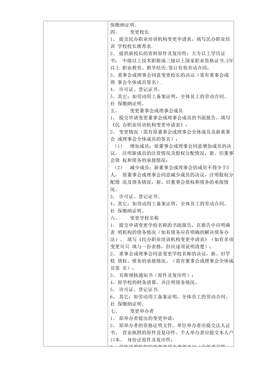 民办职业培训学校设立、分立、合并、变更及终止审批_第4页