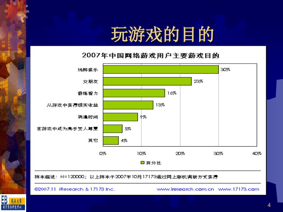 网络营销03网上消费行为分析_第4页