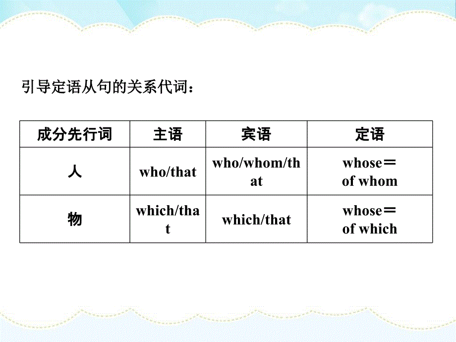 定语从句专项课件_第3页