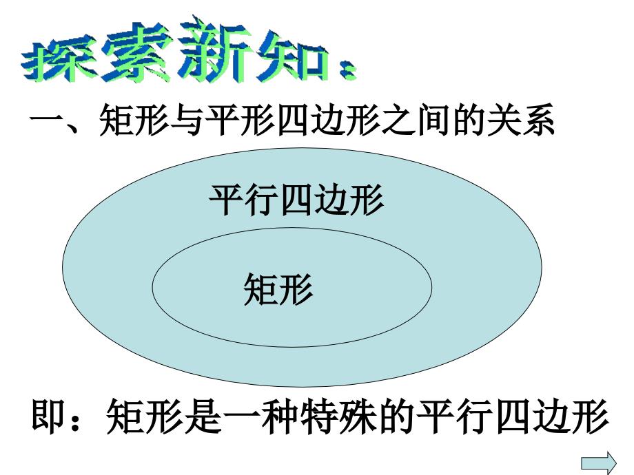 32特殊平行四边形（1）课件_第3页