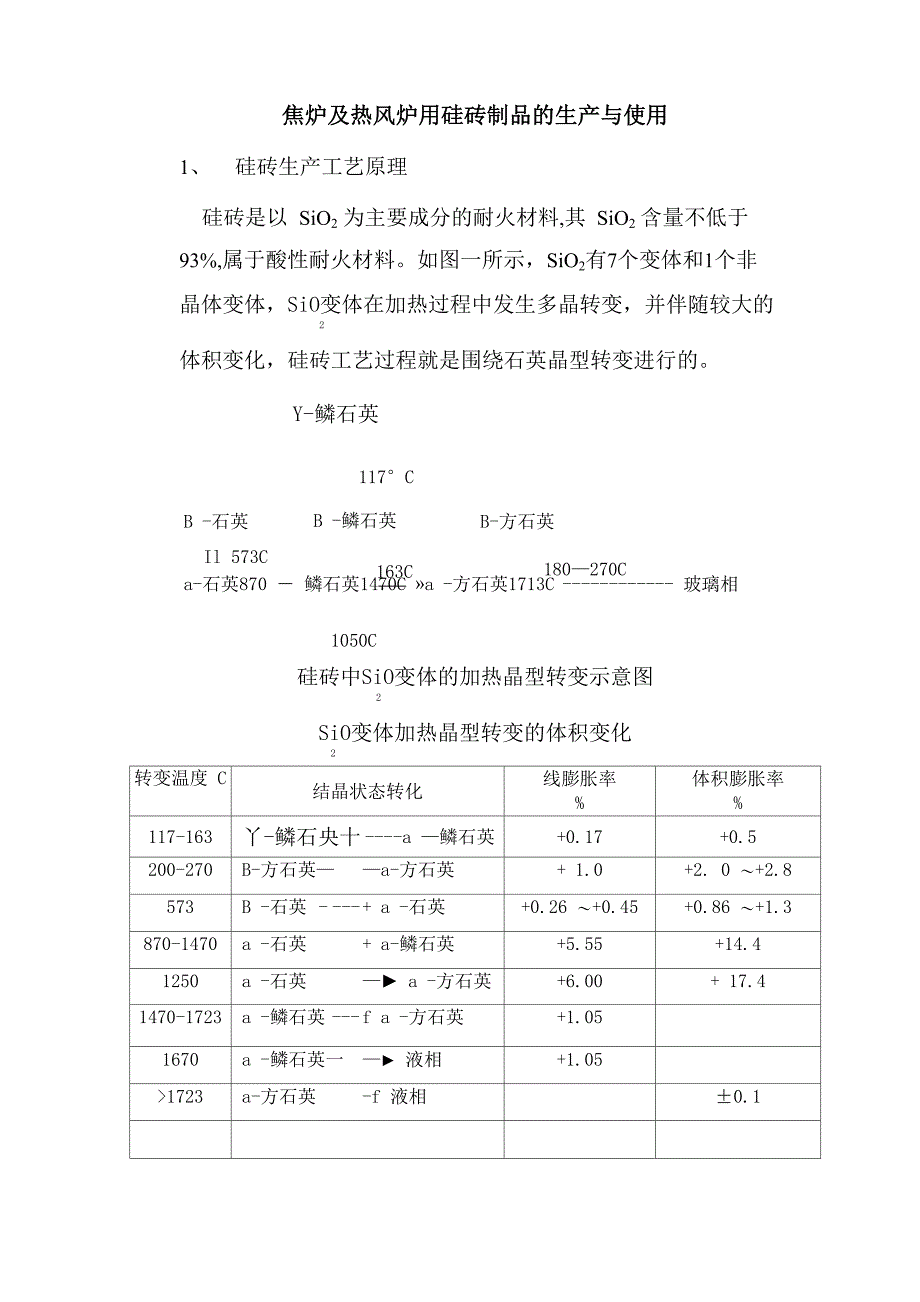 硅砖制品简介_第1页