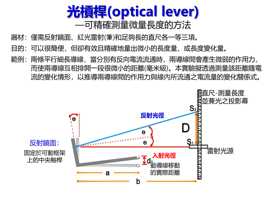 光杠杆opticallever可精确测量微量长度的方法_第1页