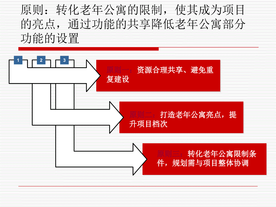 老年公寓功能配套研究_第3页