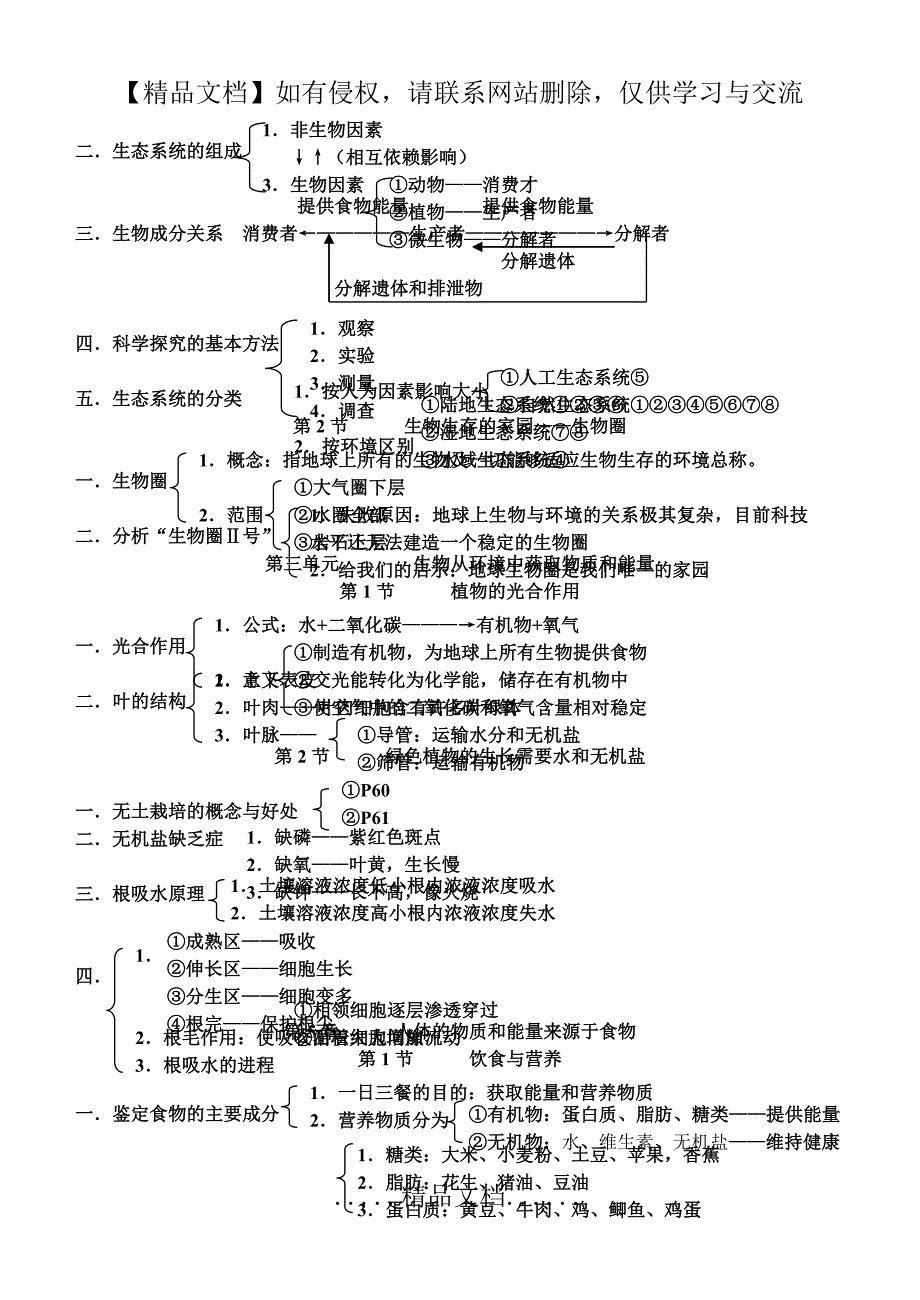 初一初二生物课堂笔记全套_第4页