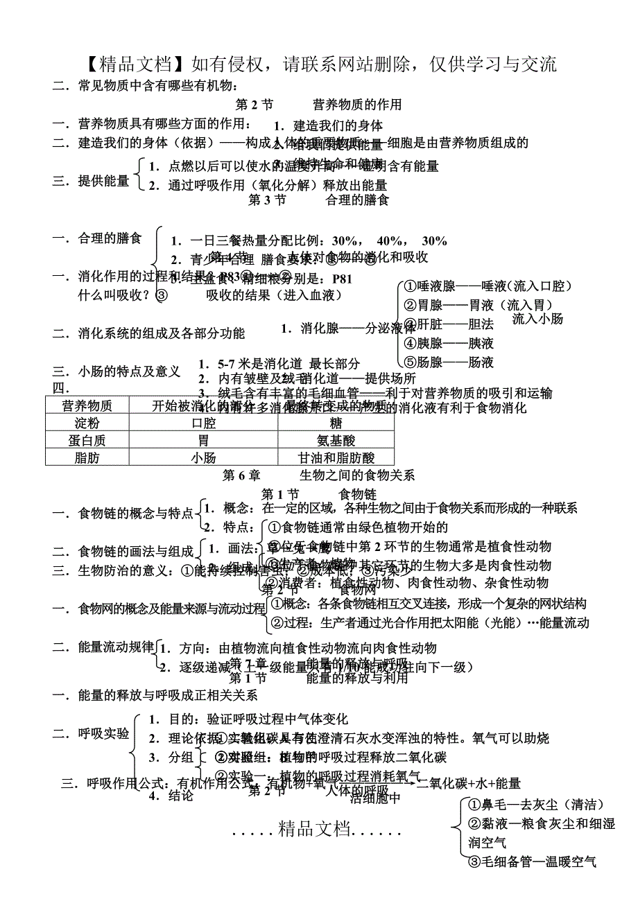 初一初二生物课堂笔记全套_第5页