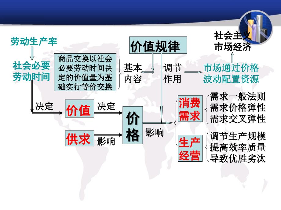 重点知识结构宏观—中观—微观_第2页