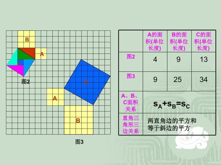 勾股定理课件_第5页