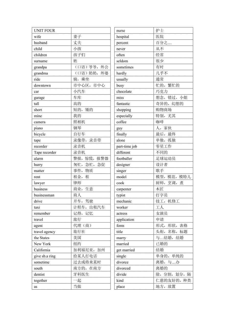 全外英语(综合教程)初中一年级第一学期单词表_第5页