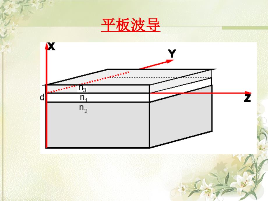 光波导理论教学课件3.1均匀薄膜_第2页