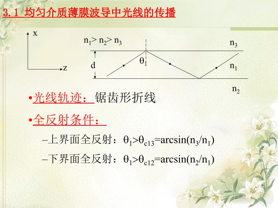 光波导理论教学课件3.1均匀薄膜_第3页