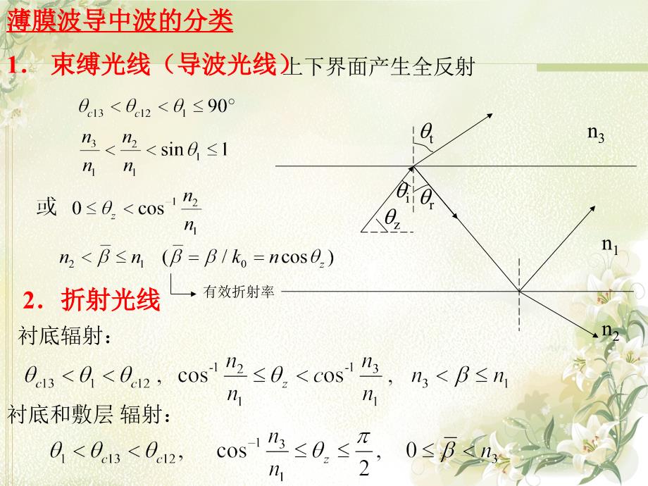 光波导理论教学课件3.1均匀薄膜_第4页