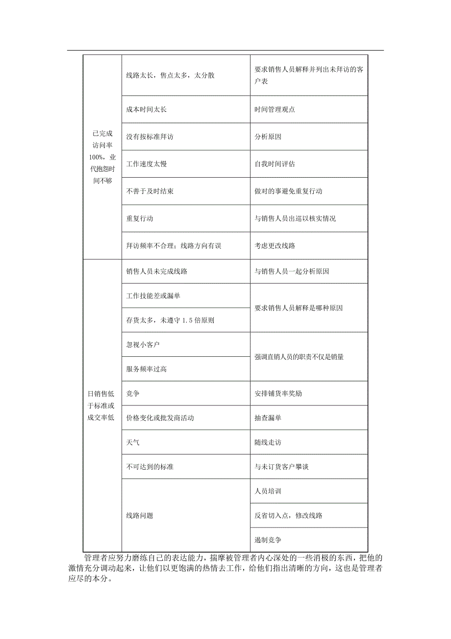 命令和奖罚技巧动作分解.doc_第4页