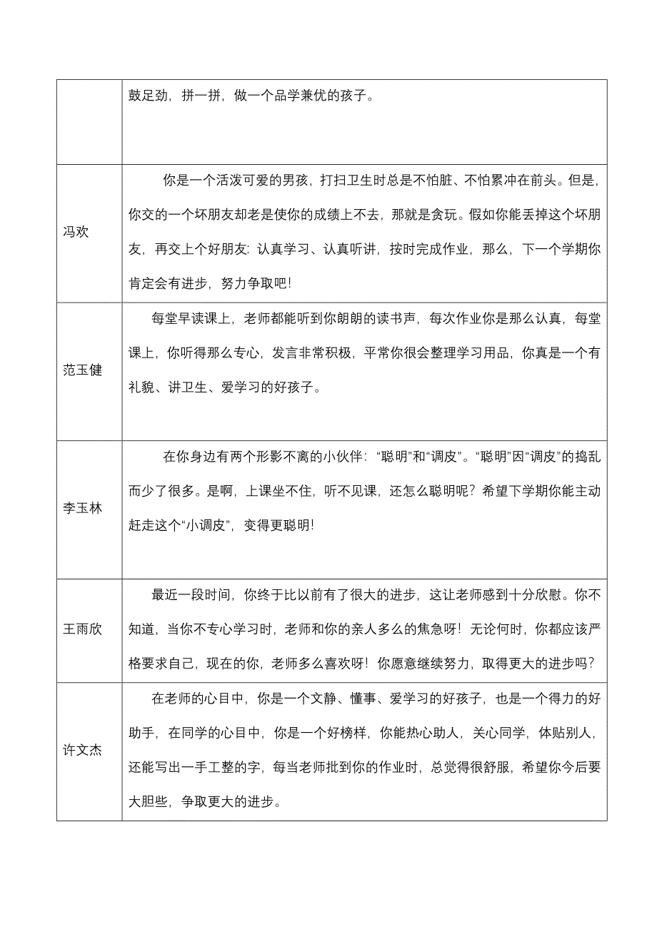 一年级上学年评语_第2页