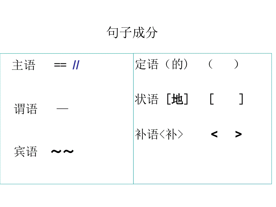 讲解主谓宾定状补简单易懂——优秀课件_第4页