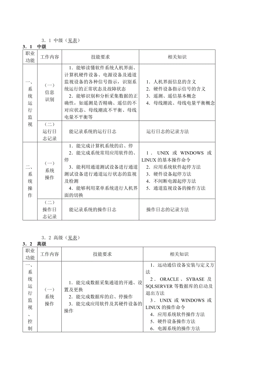 电网调度自动化维护员国家职业标准(试行)_第4页