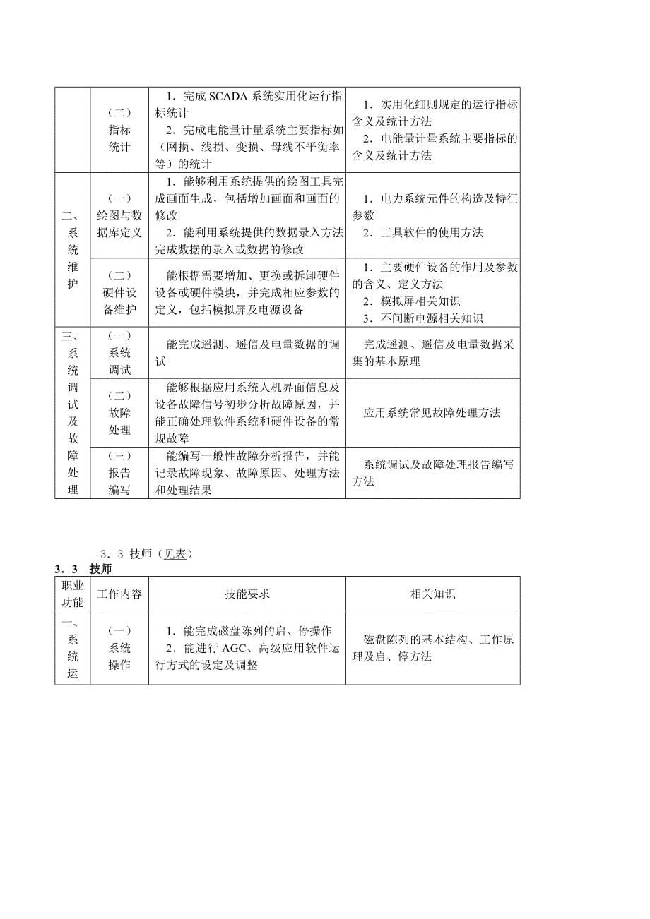 电网调度自动化维护员国家职业标准(试行)_第5页