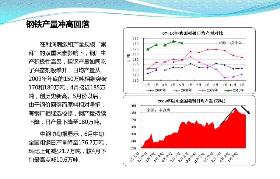 下半年钢铁行业走势分析报告_第5页