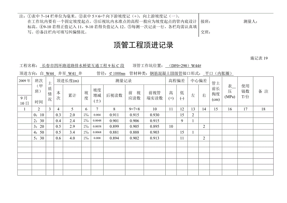 顶管工程顶进记录_第2页