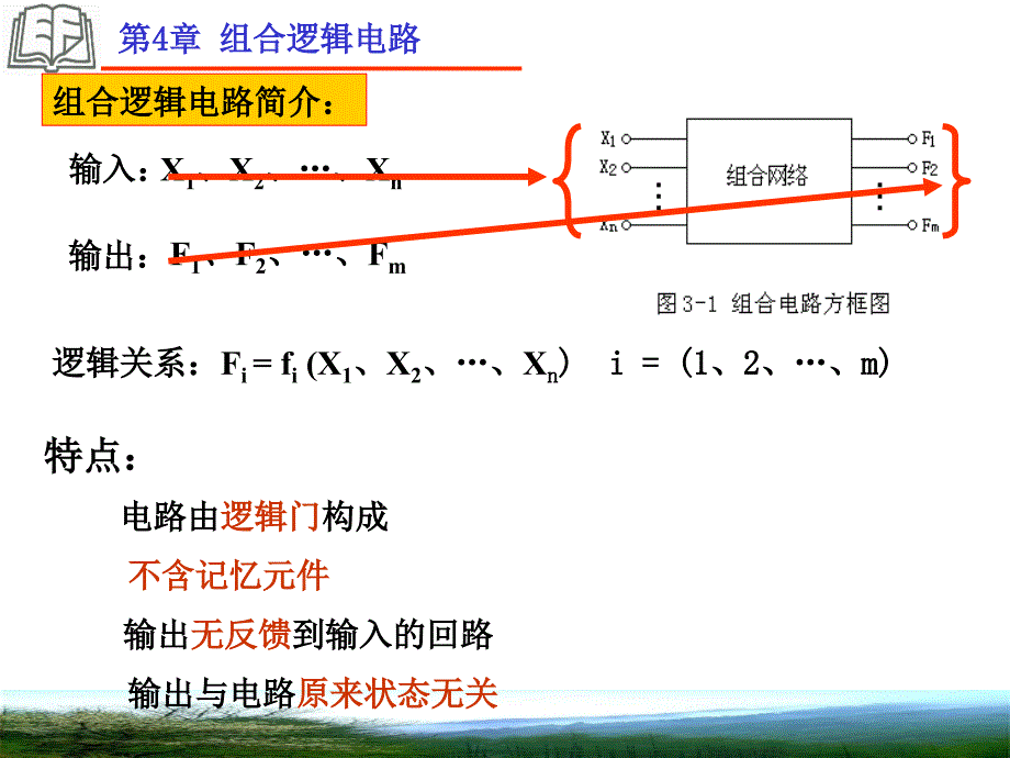 第4章组合逻辑电路的分析与设计ppt课件_第3页