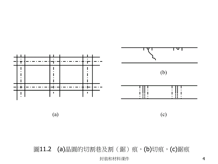 封装和材料课件_第4页