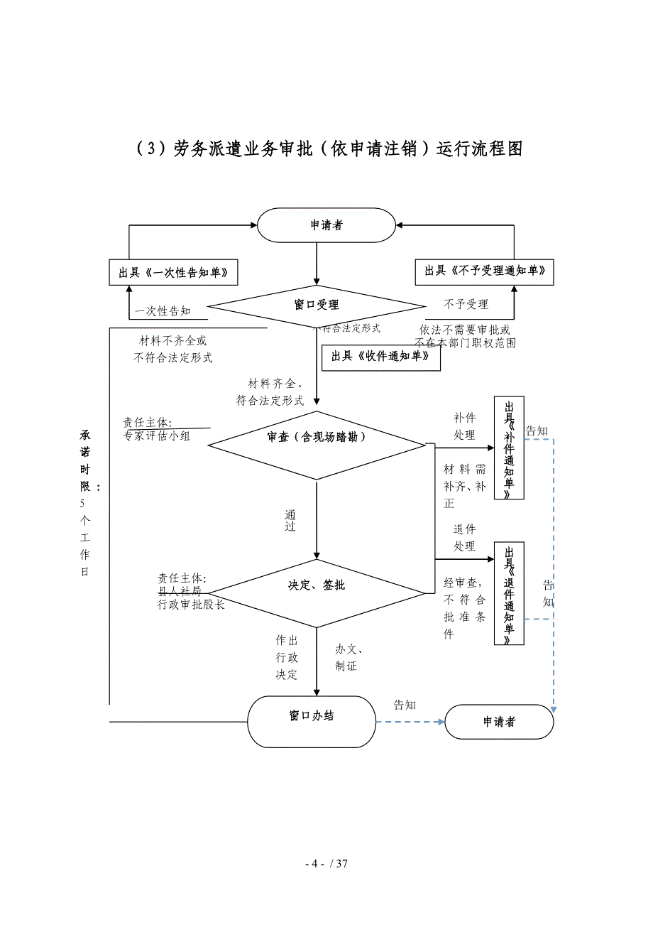 企业实行不定时工作制和综合计算工时工作制审批流程图供参考_第4页