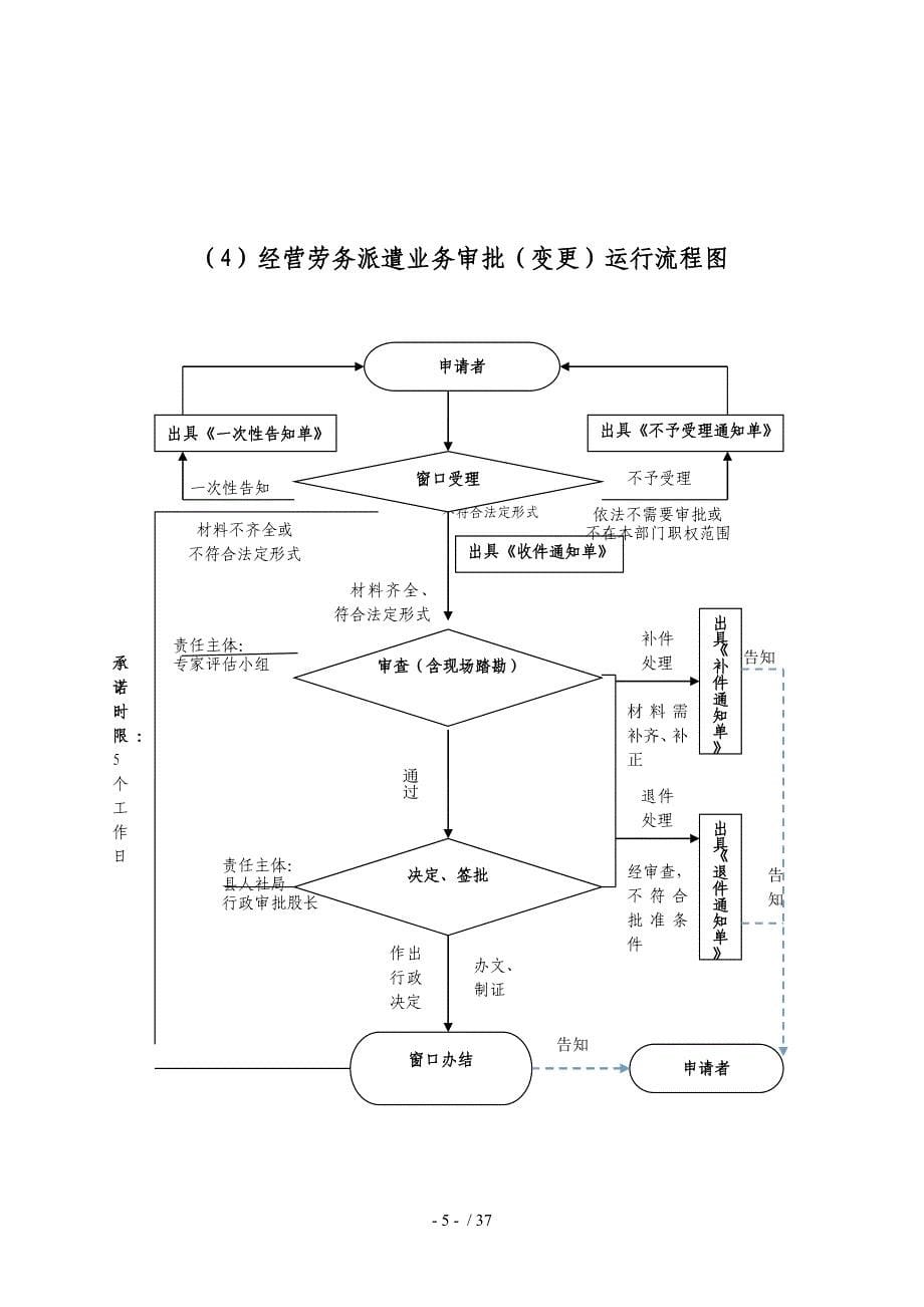 企业实行不定时工作制和综合计算工时工作制审批流程图供参考_第5页