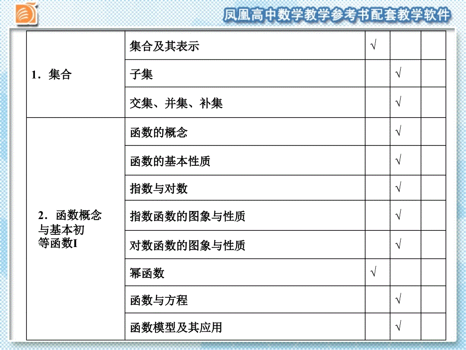 集合的含义及其表示子全补.ppt_第2页