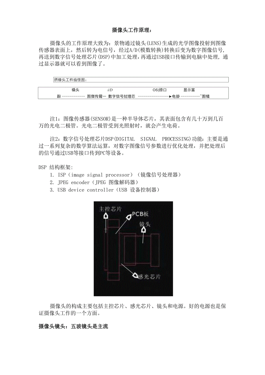 摄像头工作原理_第1页