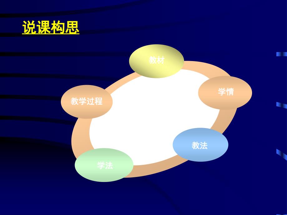 说课获奖PPT模板.ppt_第2页