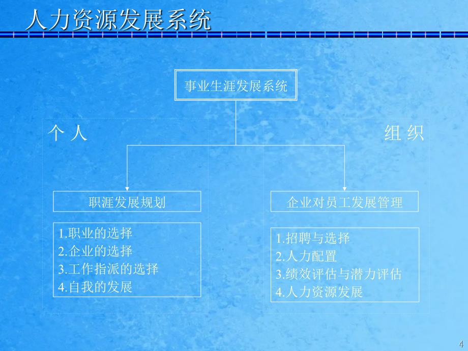 员工生涯发展设计和管理ppt课件_第4页