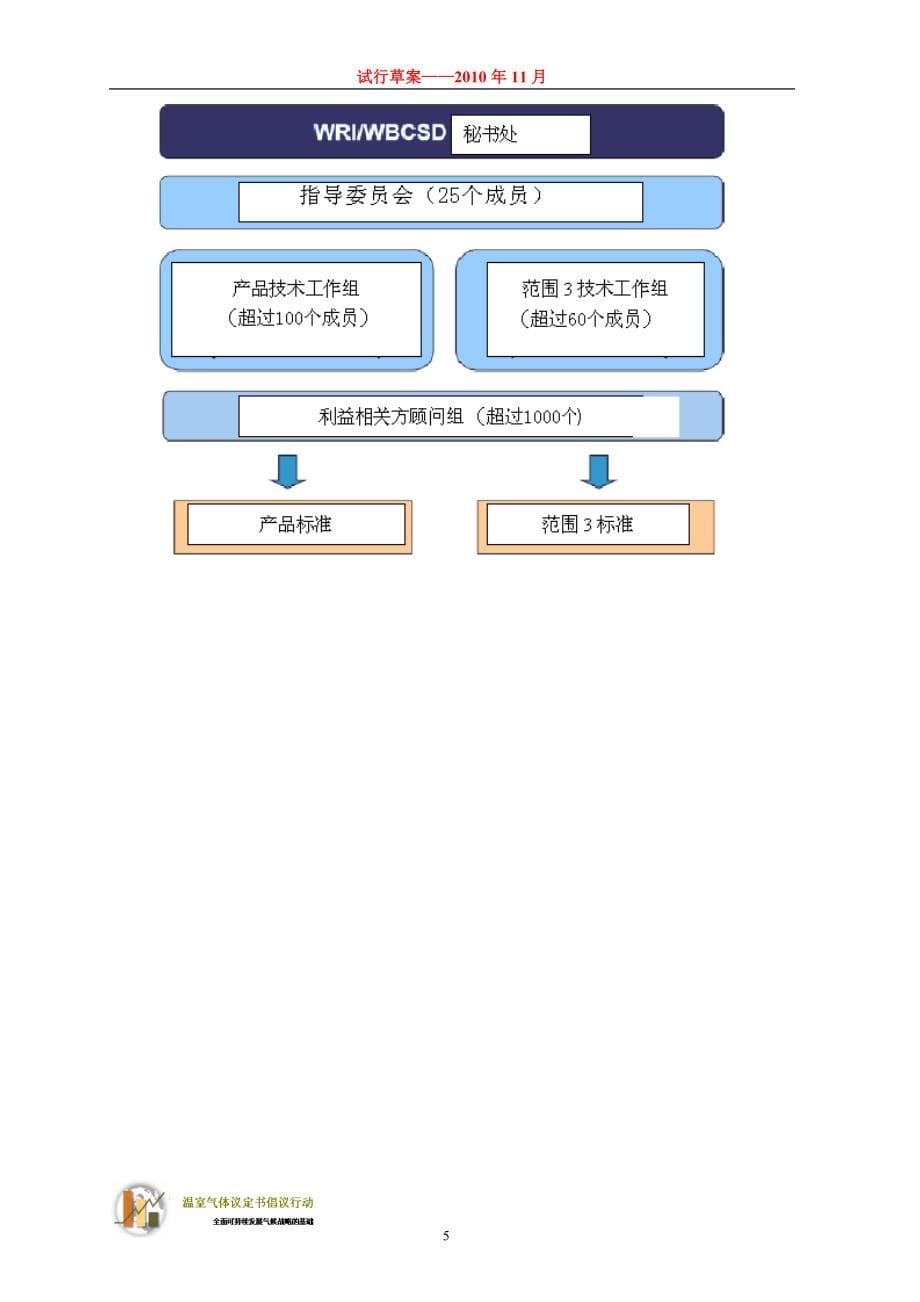 世界企业可持续发展协会世界资源研究所.doc_第5页