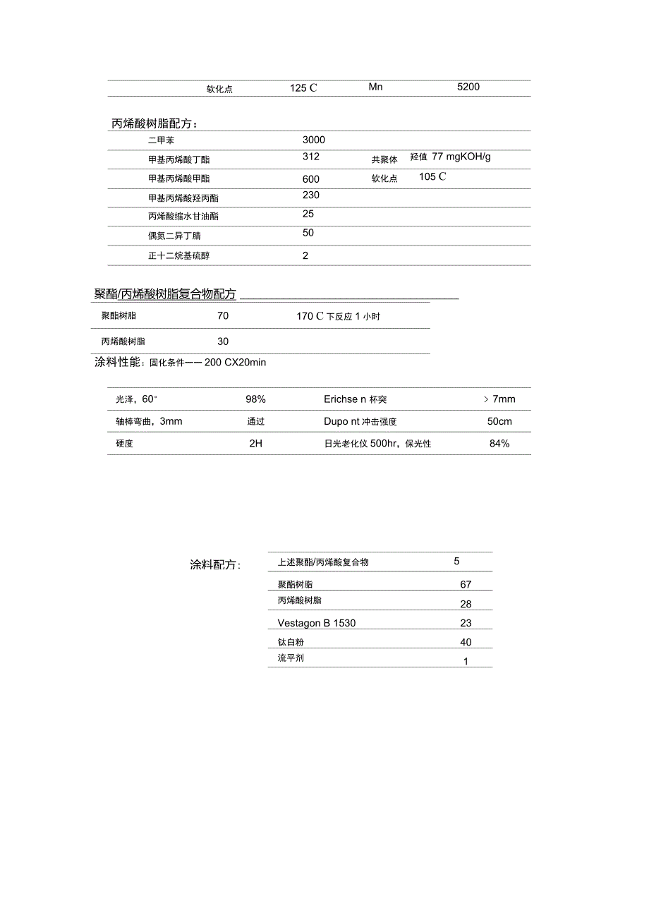 粉末涂料配方_第2页