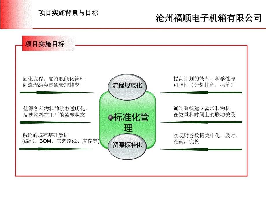 ERP项目启动会PPT_第5页