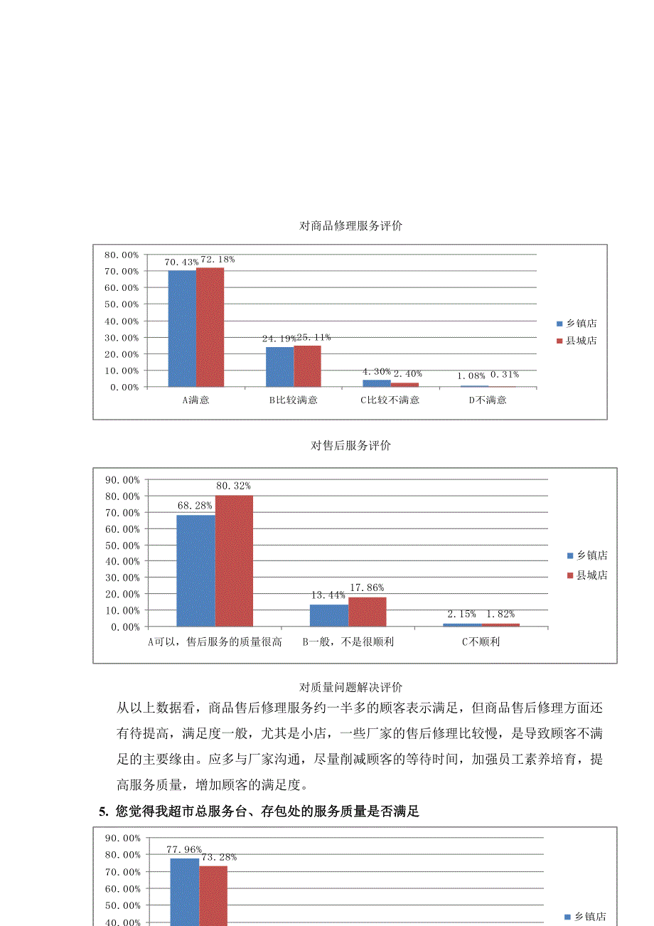 客户满意度调查报告举例_第4页