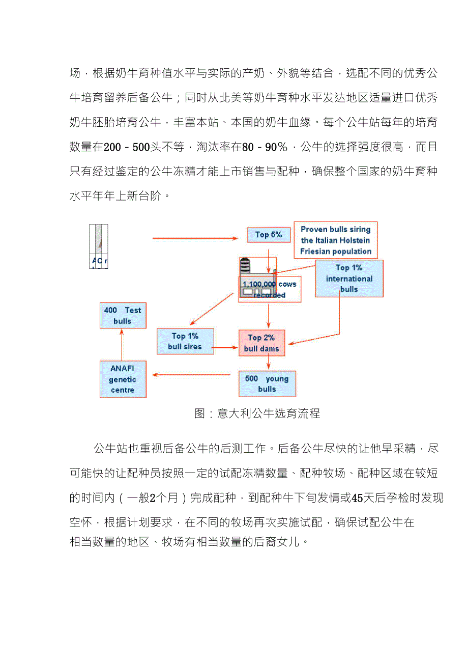 欧洲奶牛育种考察报告_第3页