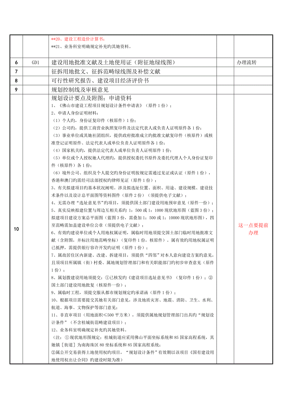 房地产开发报建流程表_第4页