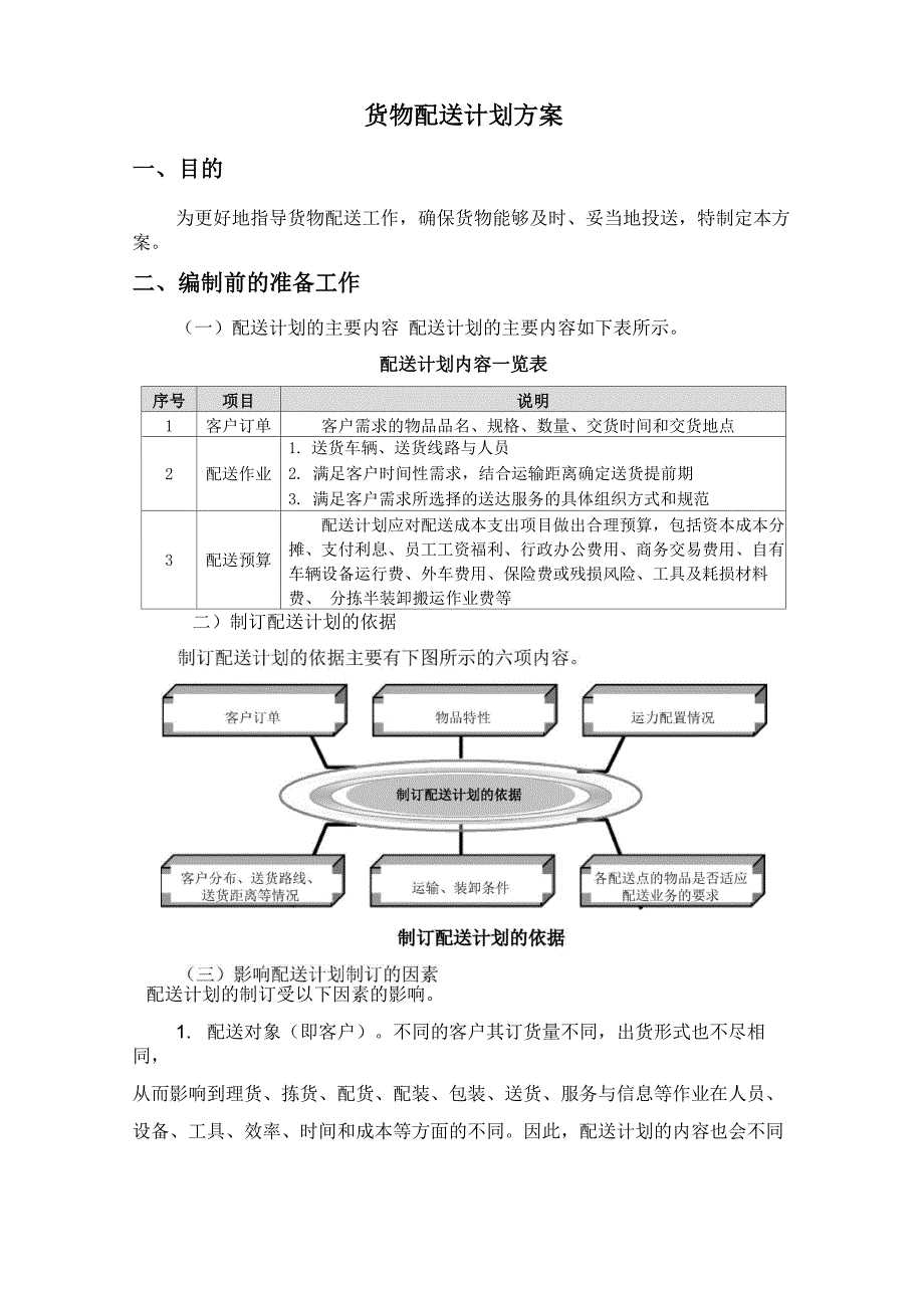 货物配送计划方案_第1页