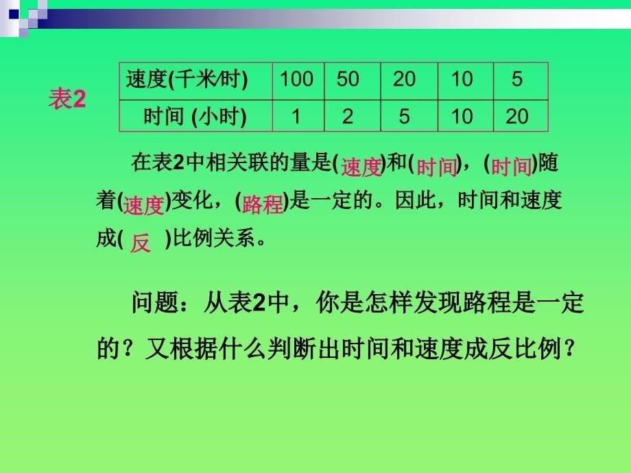 正反比例的比较_第5页