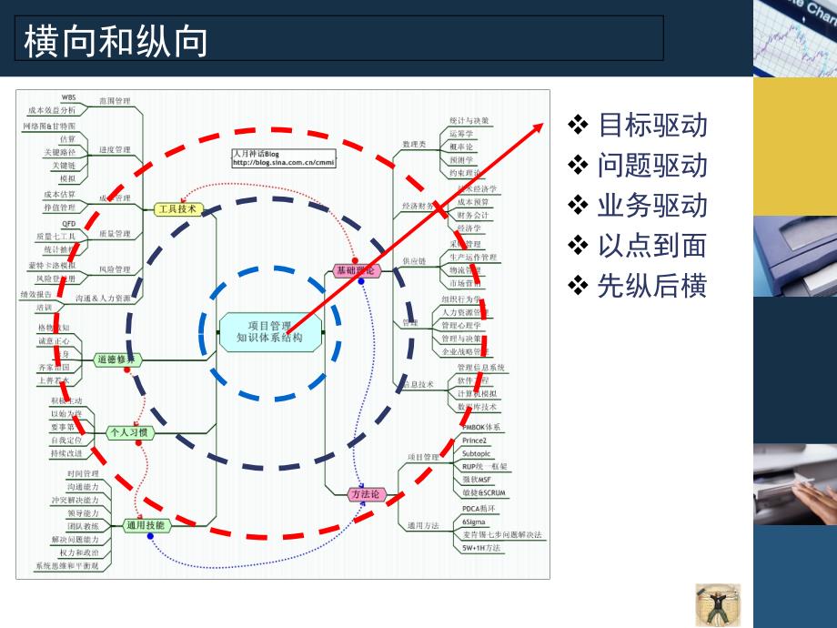 PKM个人知识管理感悟_第3页