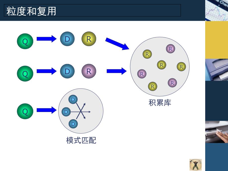 PKM个人知识管理感悟_第4页