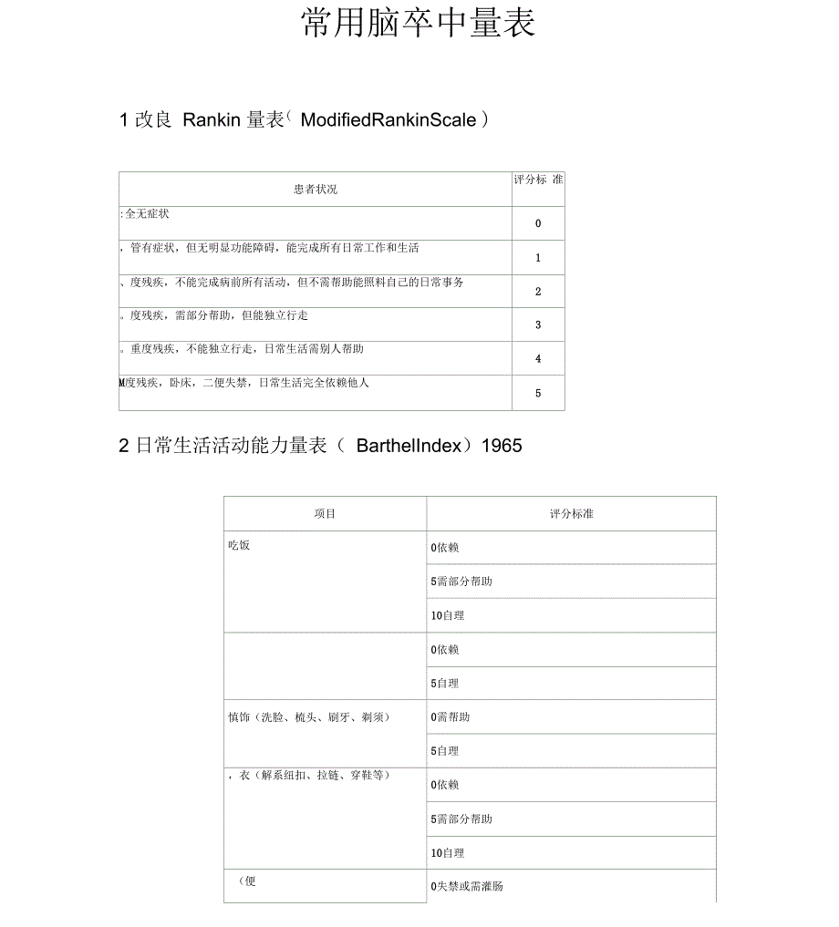 常用脑卒中量表全_第1页